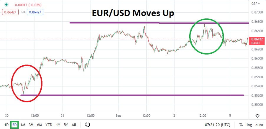 Análisis Técnico del EUR/GBP